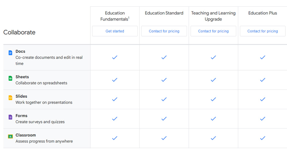 A comparison chart highlighting some of the key elements of Google Workspace for Education's features