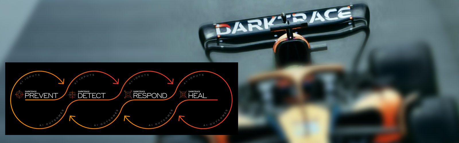 Darktrace logo on the back of a McLaren F1 Car Wing